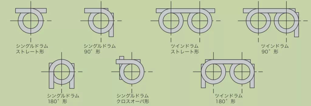スパイラルフリーザー設計パターン図｜シングルドラム・ツインドラム各形状