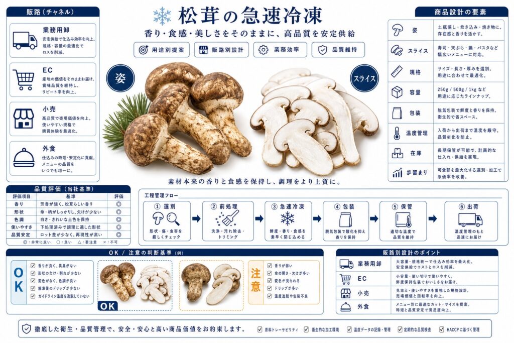 急速冷凍した松茸(姿・スライス)の販路と商品設計