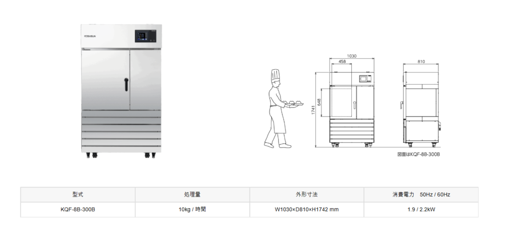 急速冷凍機のスペックと時間あたりの処理量などが記載されている