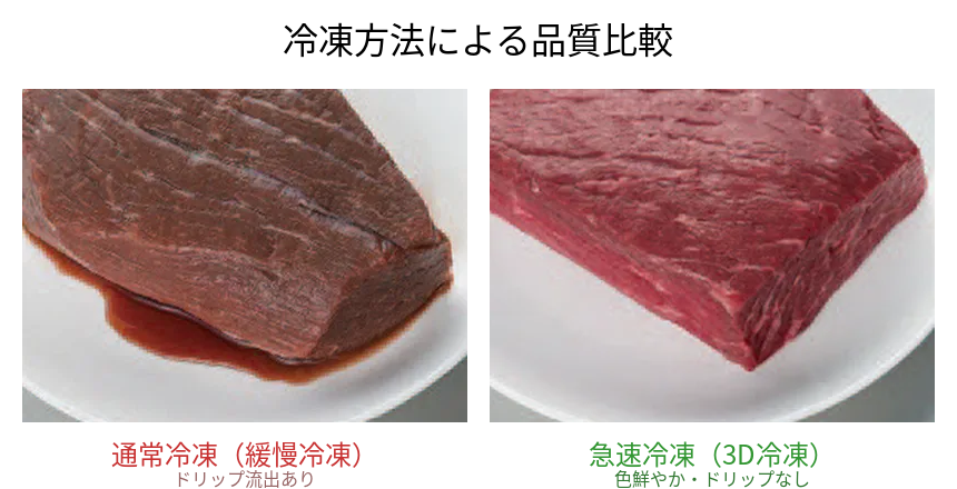 肉の通常冷凍と急速冷凍で解凍した時の品質比較