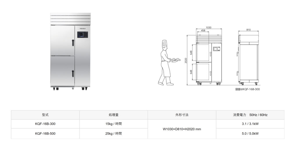 急速冷凍機のスペック表