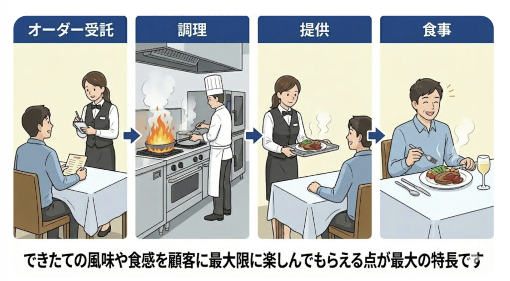 クックサーブ解説