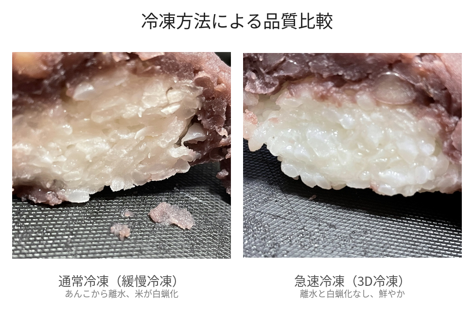 冷凍方法による品質比較（和菓子）