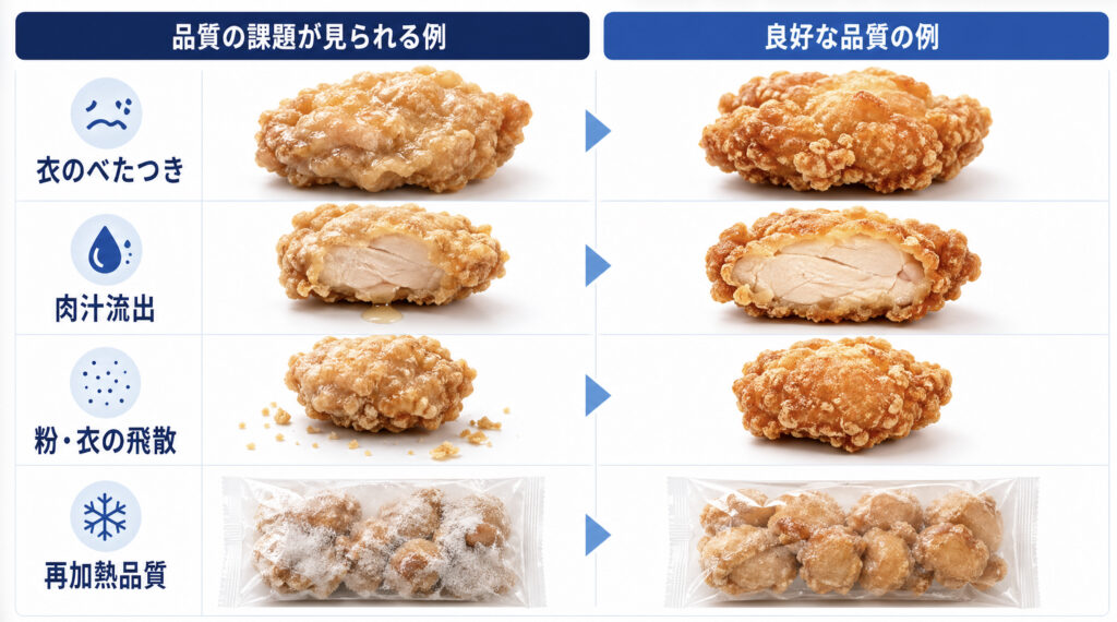冷凍唐揚げの衣のべたつき、肉汁流出、粉落ち、再加熱品質を比較する画像