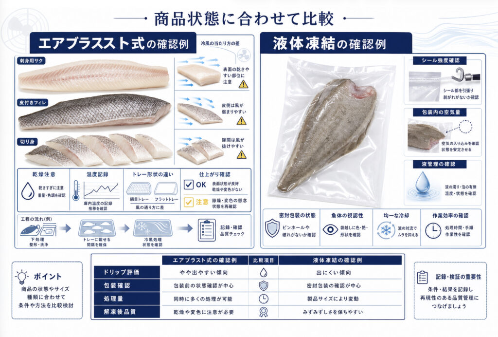 包装前後のヒラメでエアブラスト式と液体凍結式の確認例を比較した様子