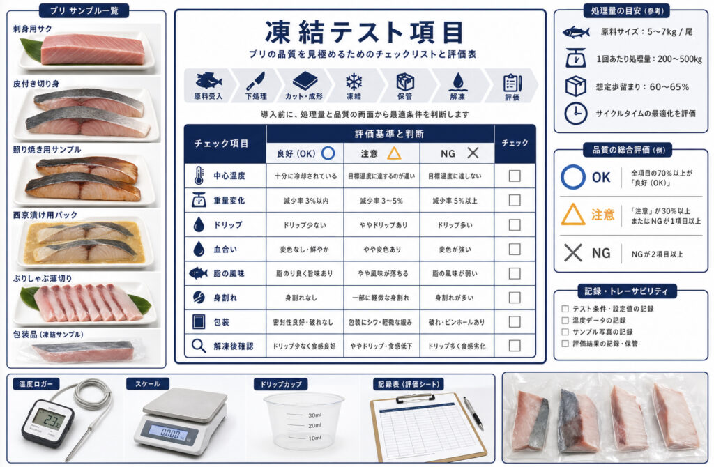 ブリの凍結テストで温度、ドリップ、血合い、脂の風味を確認する補助画像