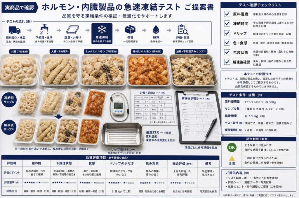 ホルモンの急速冷凍で凍結テストで温度、ドリップ、外観、食感を確認する項目表