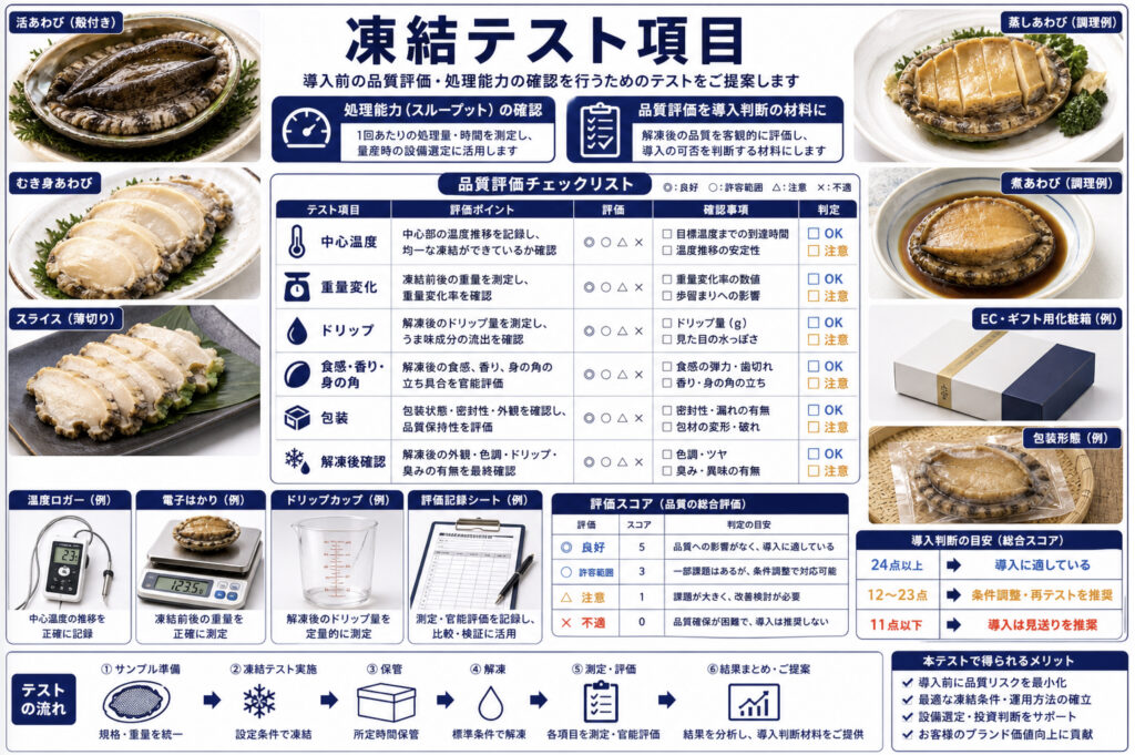 アワビの凍結テストで中心温度、ドリップ、食感、磯の香りを確認する項目表
