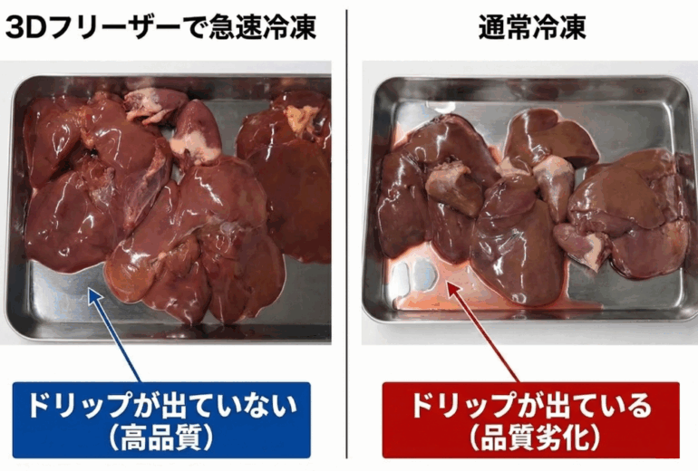 鶏レバーを急速冷凍後、通常冷凍後に解凍してドリップを比較している写真