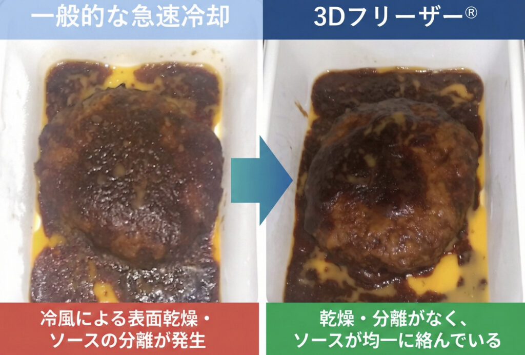 ハンバーグの一般的な急速冷却と3Dフリーザーで比較した冷却比較画像