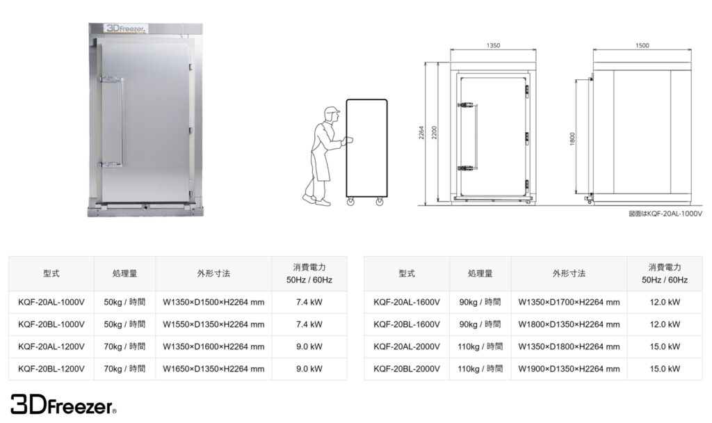 急速冷凍機のスペック表