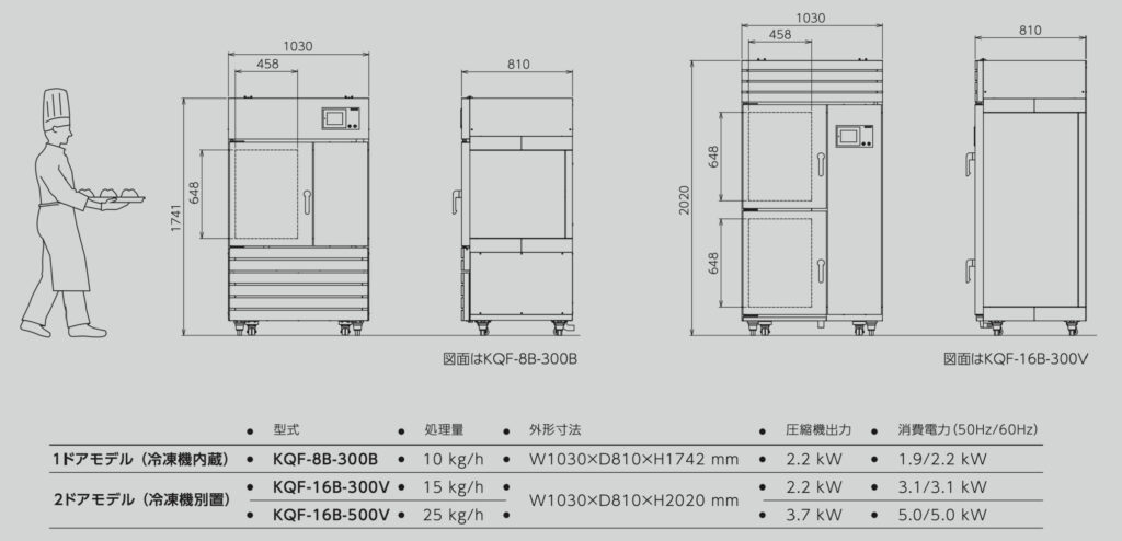 急速冷凍機のスペック表