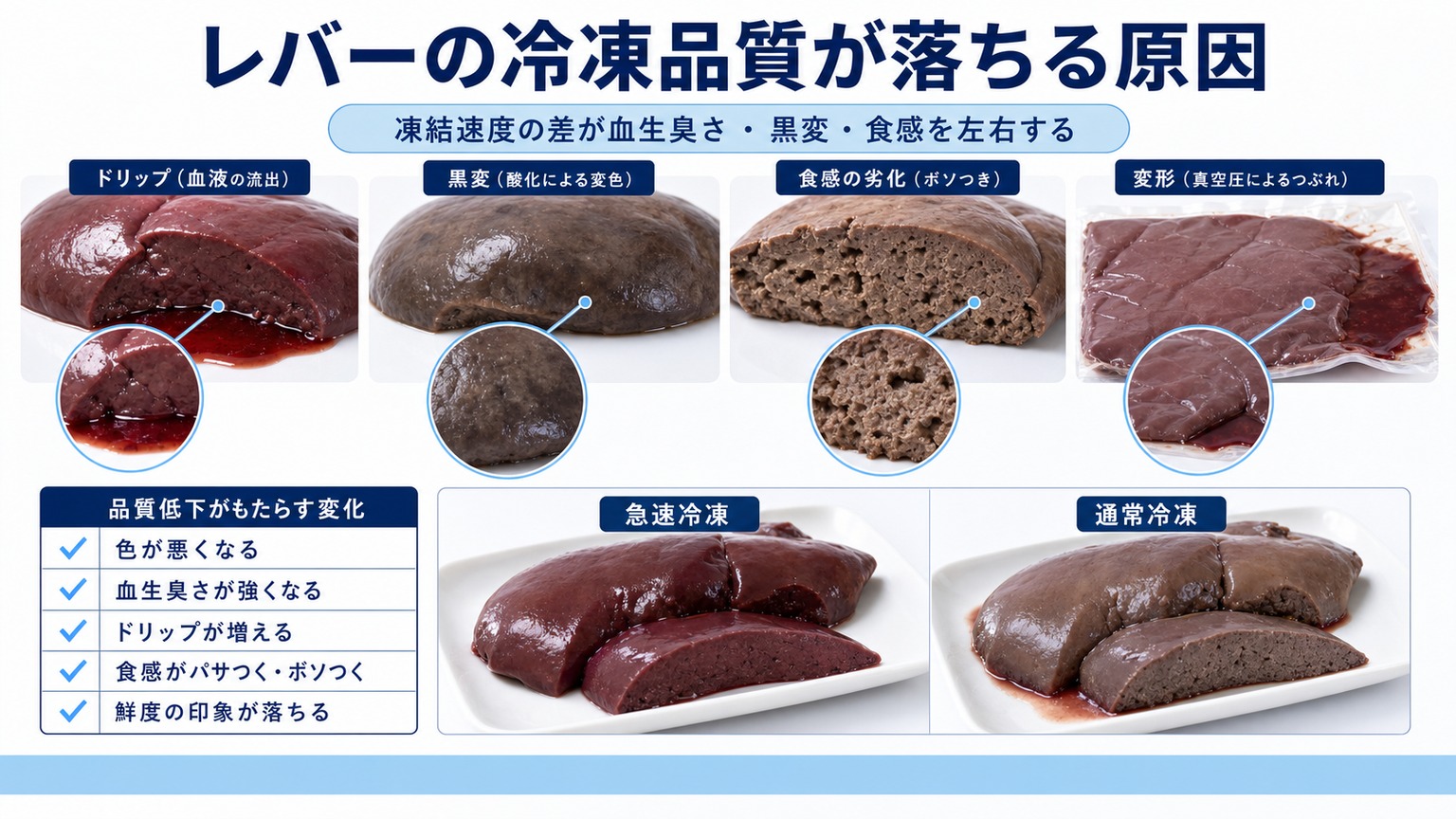 急速冷凍と通常冷凍による豚レバーの品質差の比較