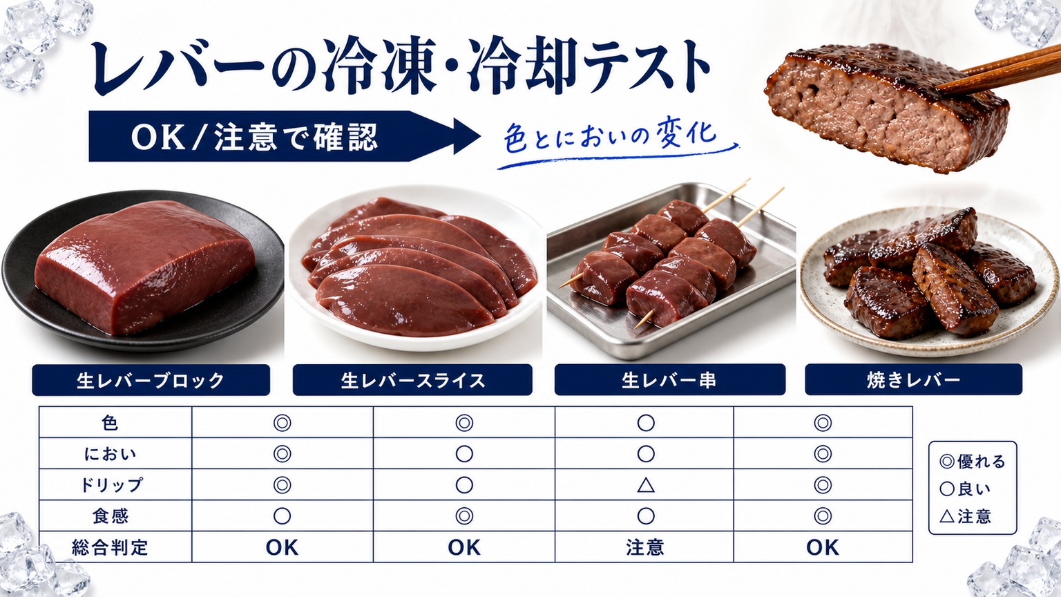 豚レバーの冷凍・冷却テストの確認項目