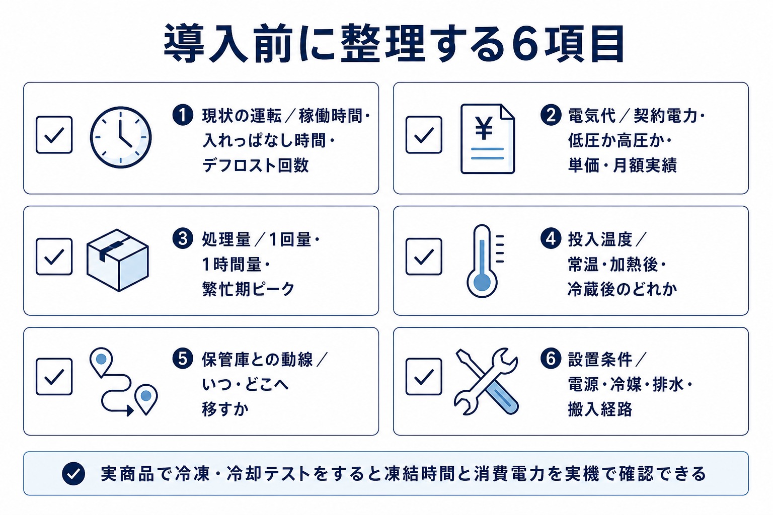 現状の運転・電気代・処理量・投入温度・保管庫との動線・設置条件の6項目を導入相談や見積の前に整理しておくと判断が早くなることを示したチェックリスト図解