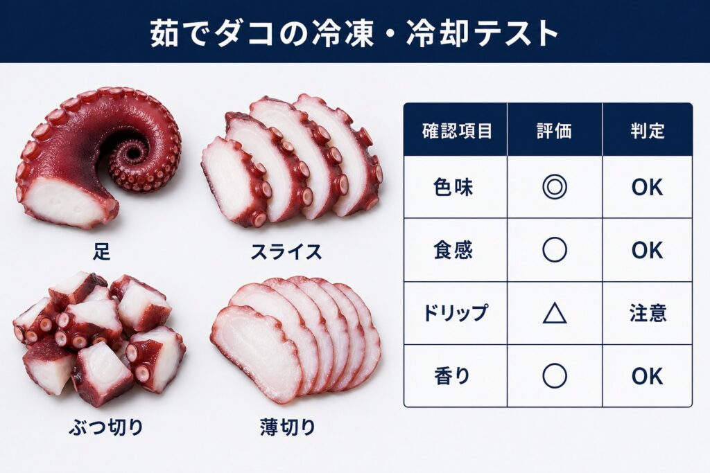 タコ(ボイル・生・スライス・足)の冷凍・冷却テストの確認項目