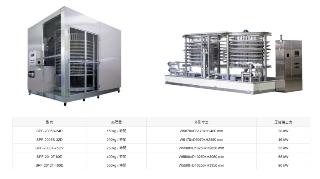 スパイラルフリーザースペック一覧表