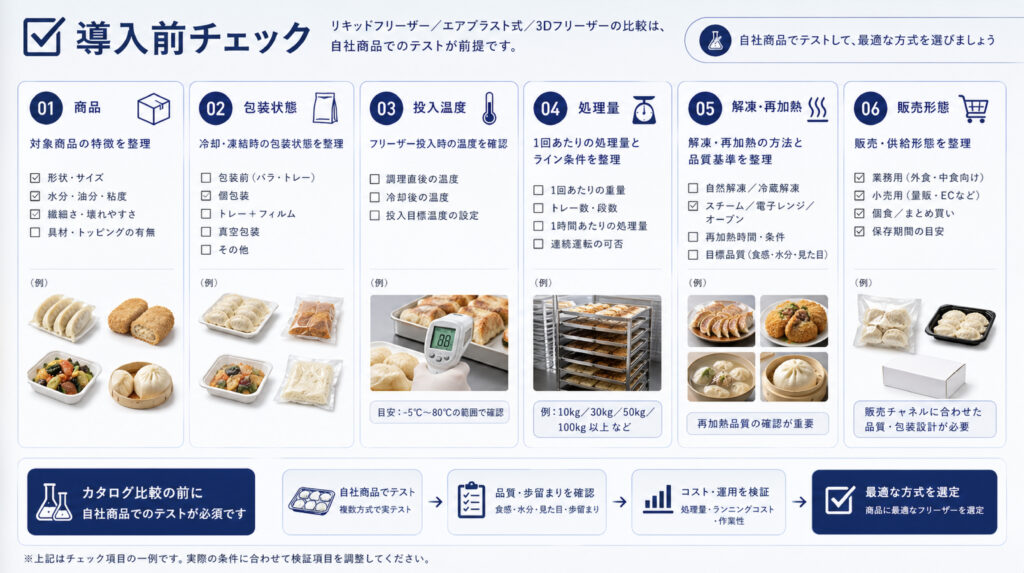 急速冷凍機導入前に商品、包装、投入温度、処理量、再加熱品質を確認するチェック図