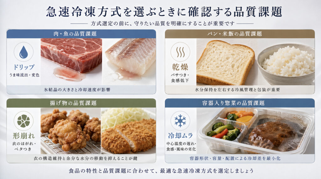 急速冷凍方式による乾燥、ドリップ、形崩れ、冷却ムラの品質確認図
