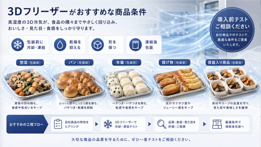 3Dフリーザーで包装前の惣菜、パン、米飯、容器入り商品を急速冷却・急速冷凍するイメージ