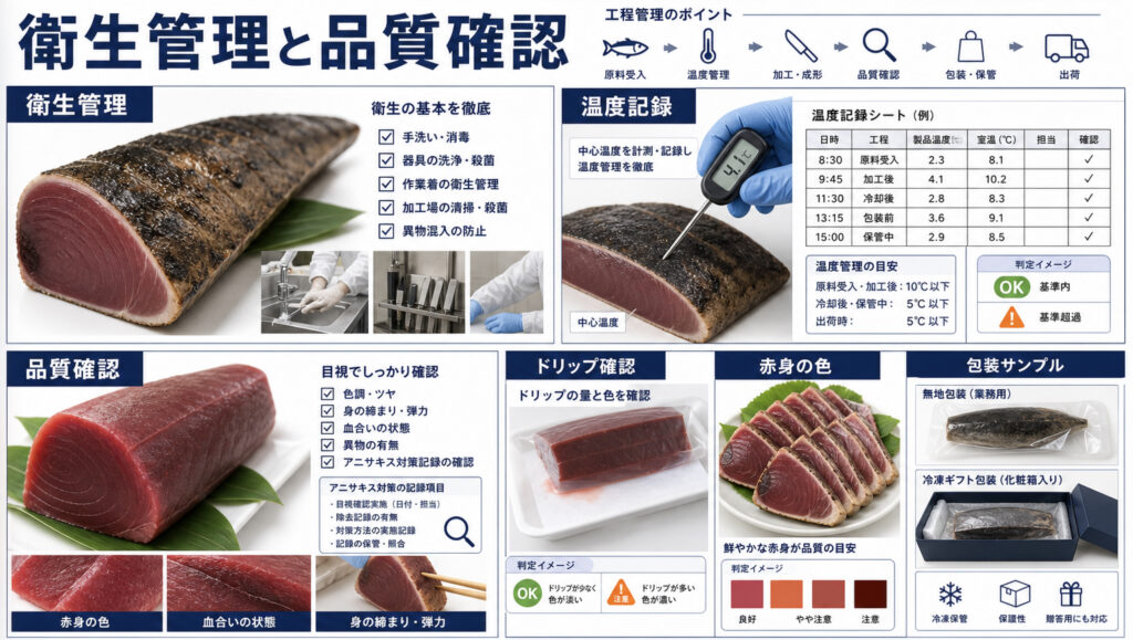 カツオの凍結テストで温度、ドリップ、赤身の色、炙り香を確認する項目表