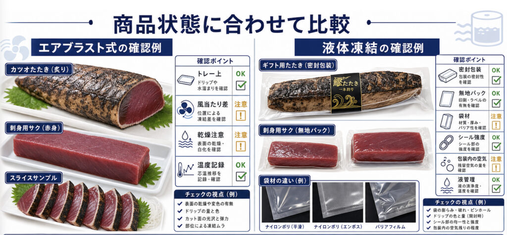 カツオのエアブラスト式と液体凍結式を包装条件に合わせて比較する図